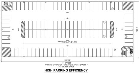 Standard for Parking Structures.